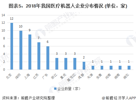 智能机器人 机器人产业园